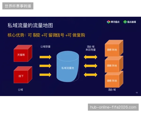 赛事直播流量激增环境下为何单一远程制作流架构难以支撑复杂比赛转播